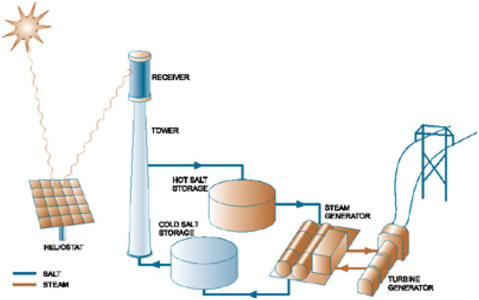 Storage / Thermal Energy Storage (TES) – Water / Ice – API Energy